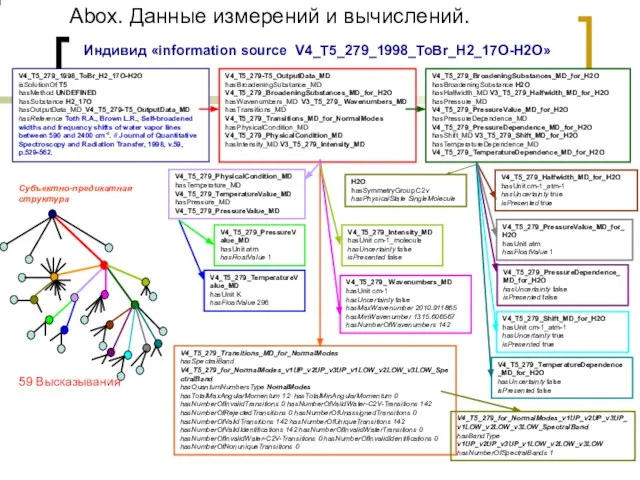 Индивид «information source V4_T5_279_1998_ToBr_H2_17O-H2O» V4_T5_279_Transitions_MD_for_NormalModes hasSpectralBand V4_T5_279_for_NormalModes_v1UP_v2UP_v3UP_v1LOW_v2LOW_v3LOW_SpectralBand hasQuantumNumbersType NomalModes hasTotalMaxAngularMomentum 12 hasTotalMinAngularMomentum