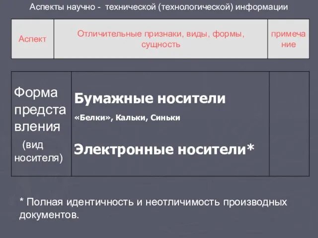 Аспекты научно - технической (технологической) информации * Полная идентичность и неотличимость производных документов.