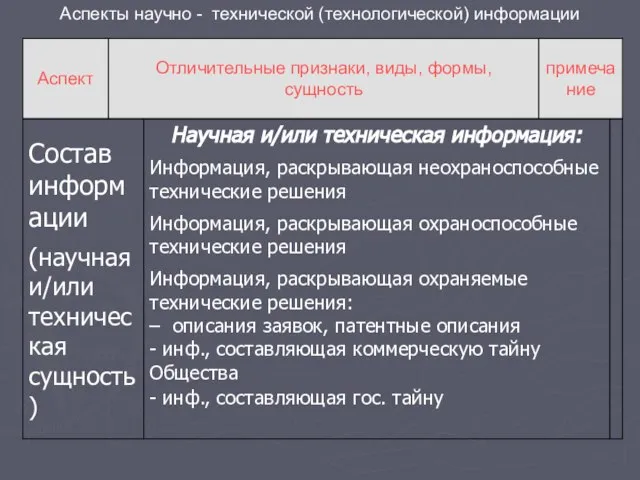 Аспекты научно - технической (технологической) информации