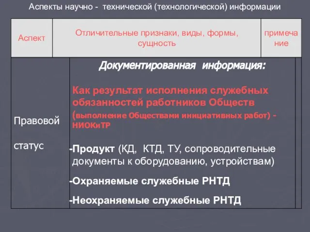 Аспекты научно - технической (технологической) информации