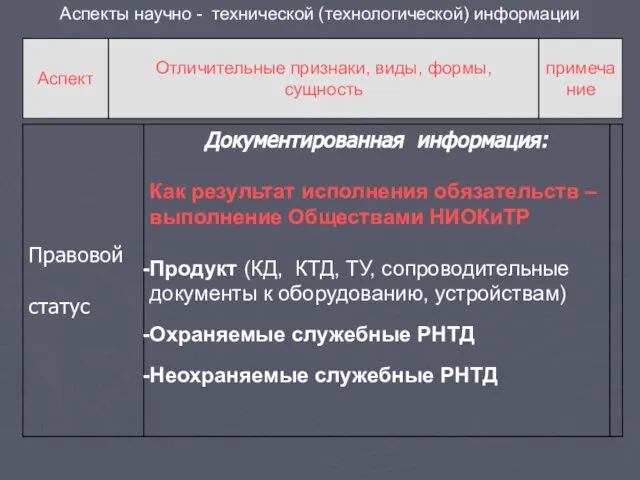 Аспекты научно - технической (технологической) информации