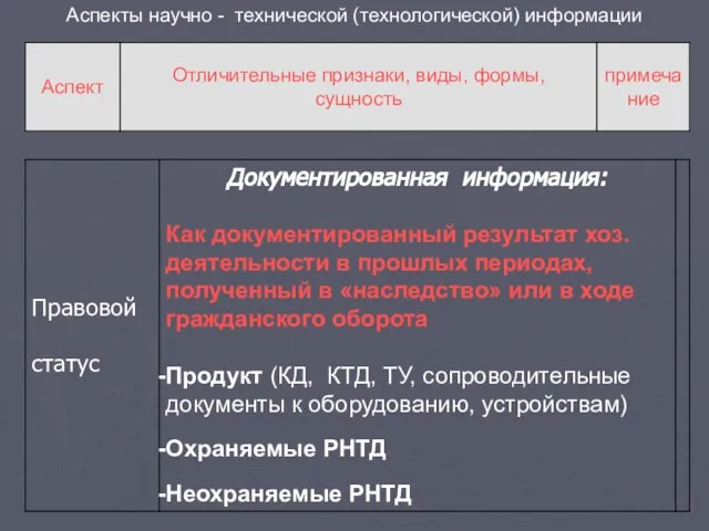 Аспекты научно - технической (технологической) информации