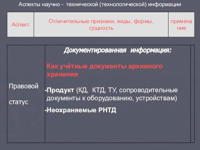 Аспекты научно - технической (технологической) информации