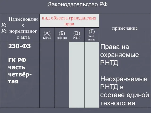 Законодательство РФ