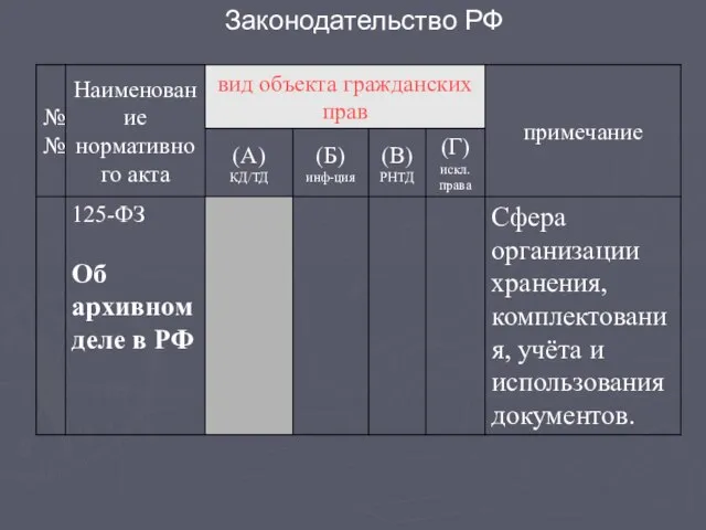 Законодательство РФ