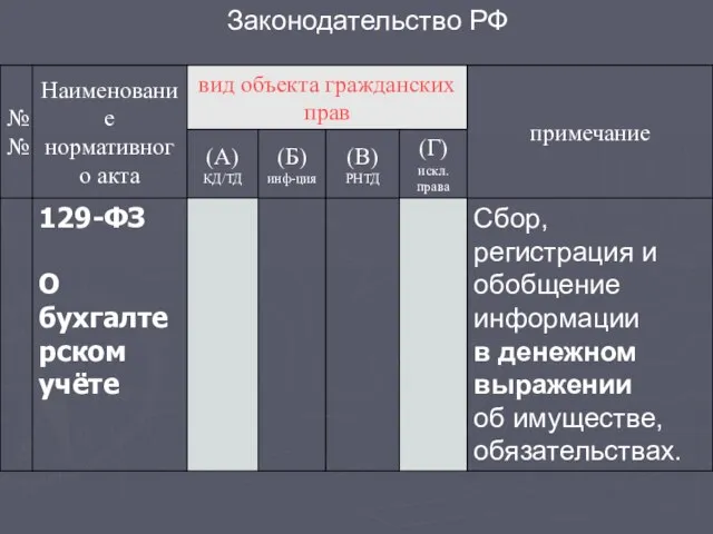 Законодательство РФ