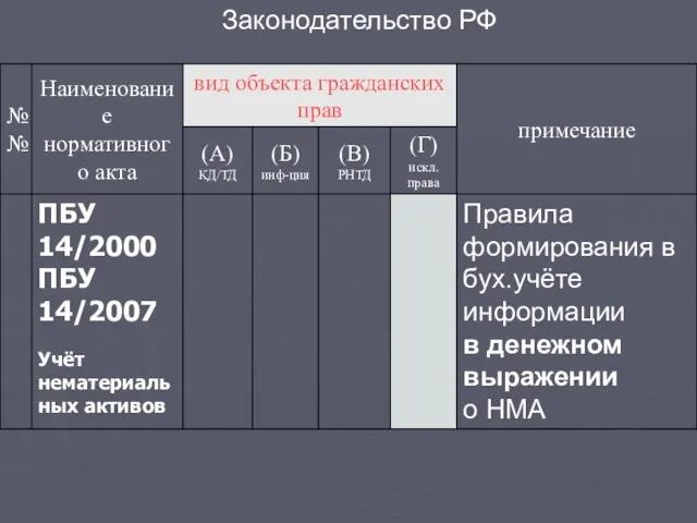 Законодательство РФ