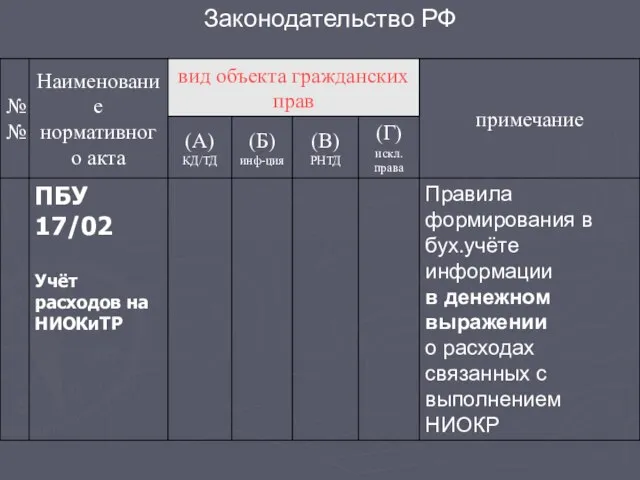 Законодательство РФ