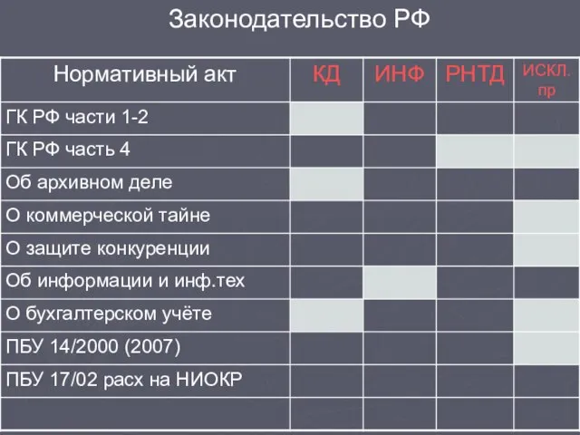 Законодательство РФ