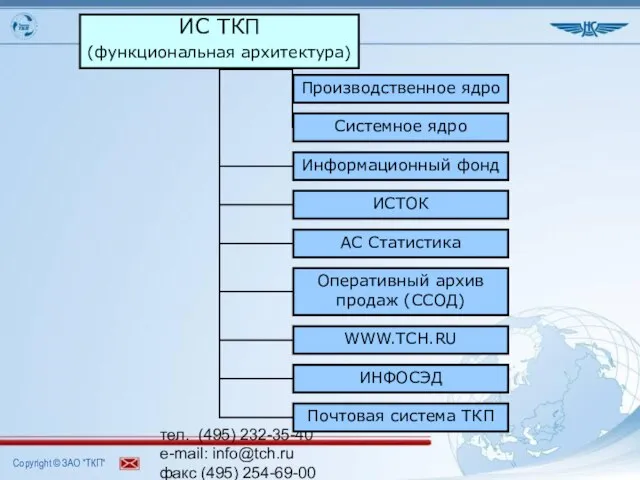 тел. (495) 232-35-40 e-mail: info@tch.ru факс (495) 254-69-00 www.tch.ru ИС ТКП (функциональная