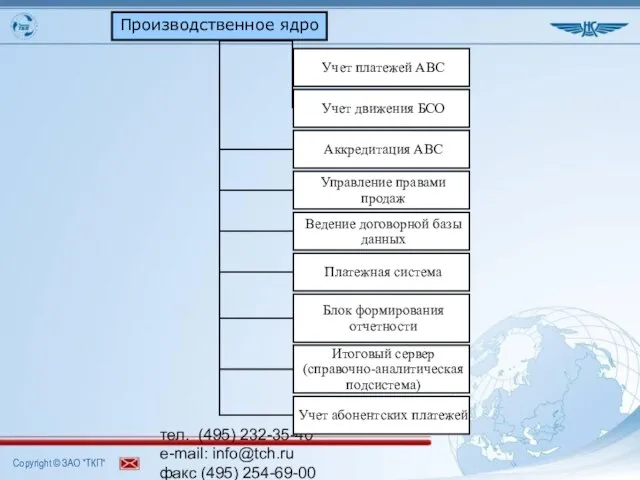 тел. (495) 232-35-40 e-mail: info@tch.ru факс (495) 254-69-00 www.tch.ru Производственное ядро Учет