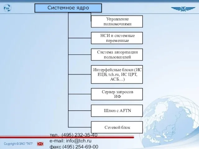 тел. (495) 232-35-40 e-mail: info@tch.ru факс (495) 254-69-00 www.tch.ru Системное ядро Интерфейсные