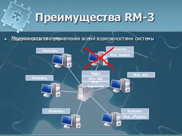 Единые средства управления всеми возможностями системы Модульность системы Ядро Исп. БД Исп.