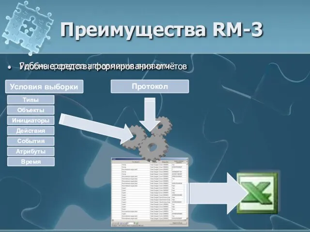 Гибкие средства управления правами Преимущества RM-3 Удобные средства формирования отчётов Объекты Типы