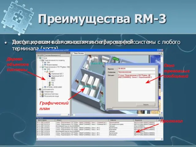 Преимущества RM-3 Унифицированный пользовательский интерфейс Доступ ко всем возможностям интегрированной системы с