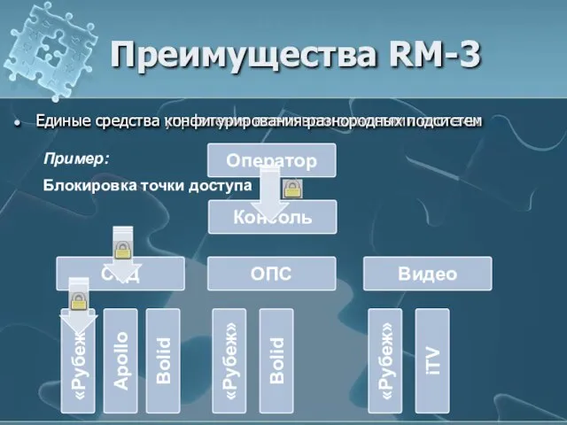 Единые средства управления всеми возможностями системы Консоль Оператор СКД ОПС Видео «Рубеж»