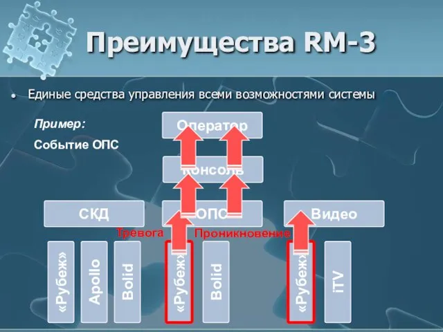 Единые средства управления всеми возможностями системы Консоль Оператор СКД ОПС Видео «Рубеж»