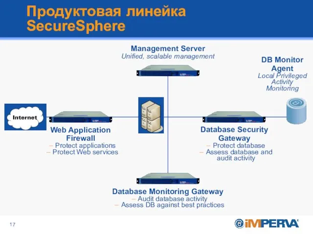 MX Management Server Centralized operations Role-based Administration Hierarchical management for large organizations