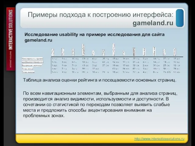 Примеры подхода к построению интерфейса: gameland.ru Таблица анализа оценки рейтинга и посещаемости