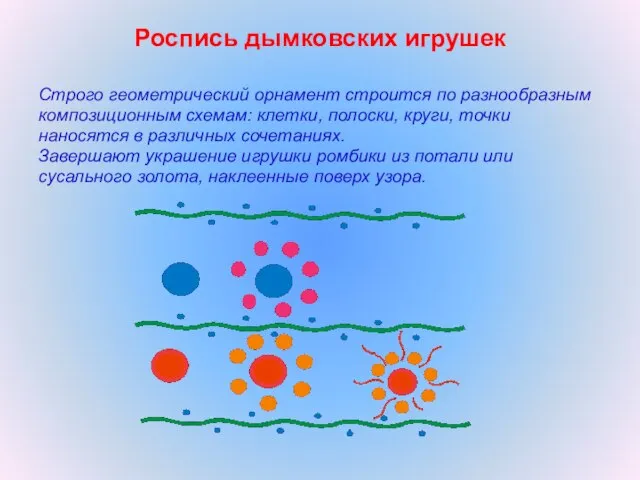 Роспись дымковских игрушек Строго геометрический орнамент строится по разнообразным композиционным схемам: клетки,