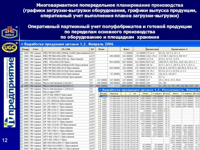 Многовариантное попередельное планирование производства (графики загрузки-выгрузки оборудования, графики выпуска продукции, оперативный учет