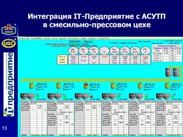 Интеграция IТ-Предприятие с АСУТП в смесильно-прессовом цехе