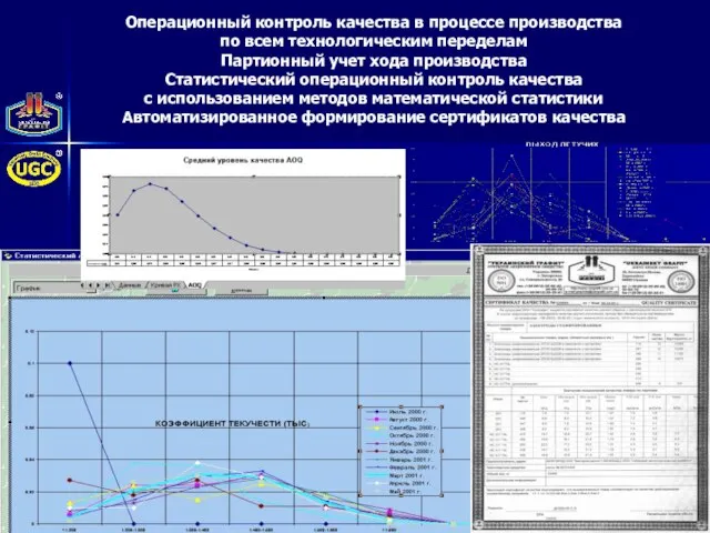 Операционный контроль качества в процессе производства по всем технологическим переделам Партионный учет