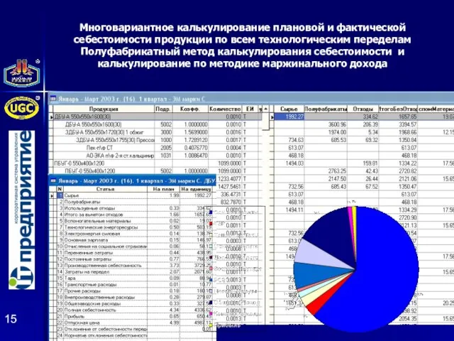 Многовариантное калькулирование плановой и фактической себестоимости продукции по всем технологическим переделам Полуфабрикатный