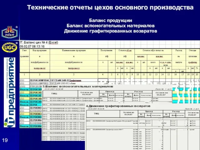 Технические отчеты цехов основного производства Баланс продукции Баланс вспомогательных материалов Движение графитированных возвратов