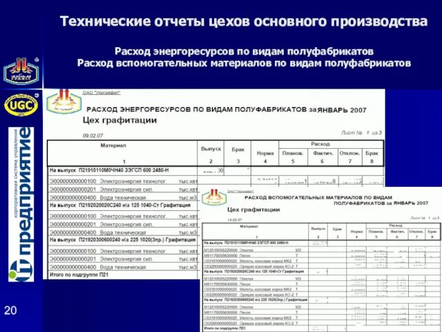 Технические отчеты цехов основного производства Расход энергоресурсов по видам полуфабрикатов Расход вспомогательных материалов по видам полуфабрикатов