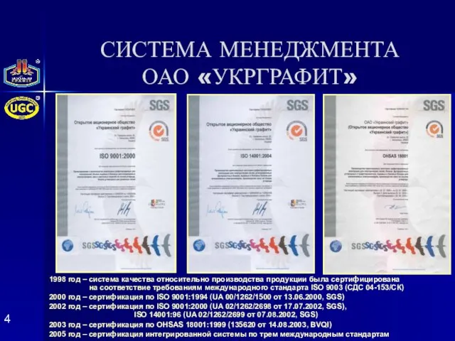 1998 год – система качества относительно производства продукции была сертифицирована на соответствие