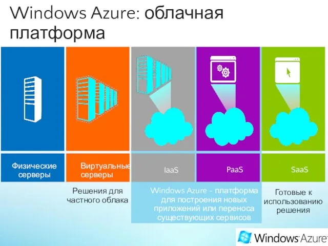 PaaS SaaS Windows Azure: облачная платформа Windows Azure - платформа для построения