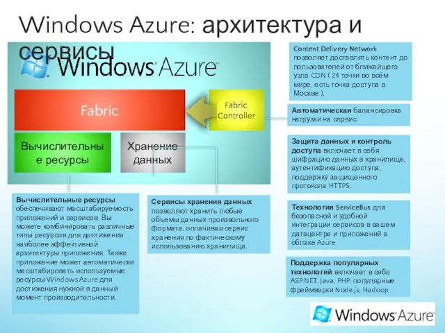 Windows Azure: архитектура и сервисы Автоматическая балансировка нагрузки на сервис Content Delivery