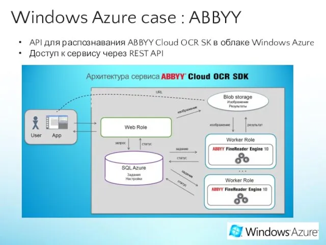 Windows Azure case : ABBYY API для распознавания ABBYY Cloud OCR SK