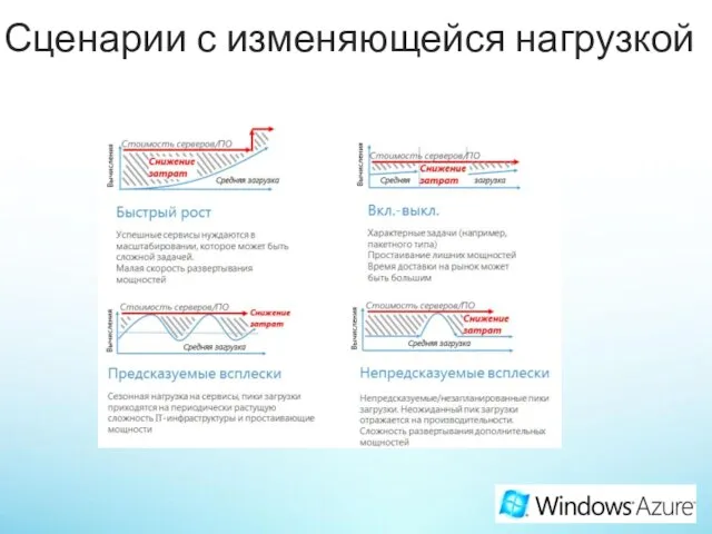 Сценарии с изменяющейся нагрузкой