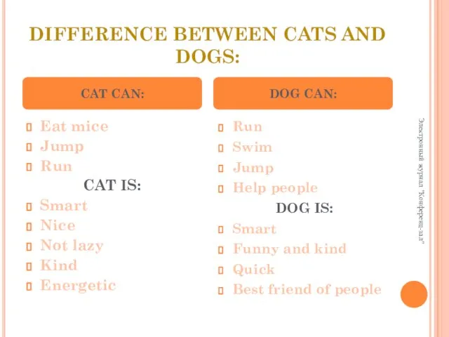 DIFFERENCE BETWEEN CATS AND DOGS: Eat mice Jump Run CAT IS: Smart