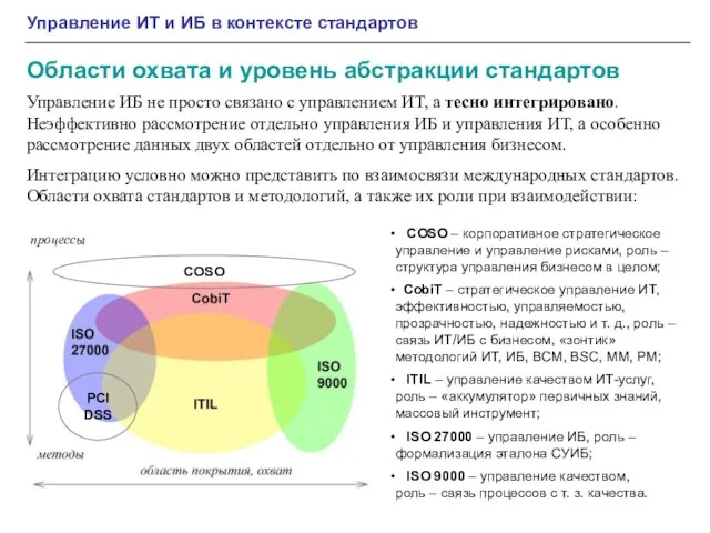 Области охвата и уровень абстракции стандартов Управление ИТ и ИБ в контексте