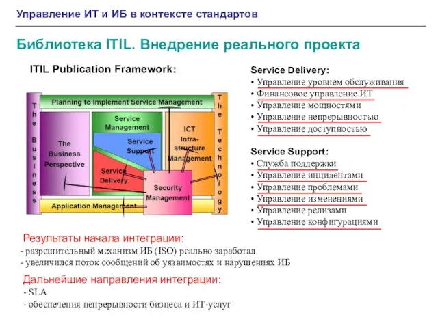 Управление ИТ и ИБ в контексте стандартов Библиотека ITIL. Внедрение реального проекта