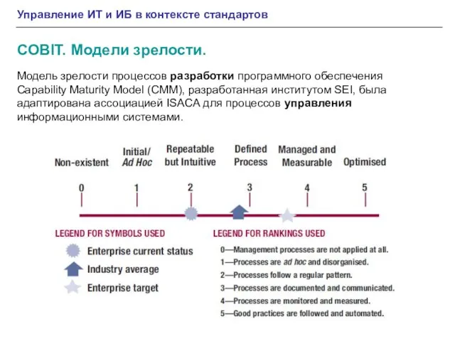 COBIT. Модели зрелости. Управление ИТ и ИБ в контексте стандартов Модель зрелости