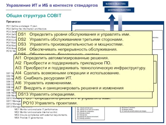 Общая структура COBIT Процессы: PO1 Define a strategic IT plan. PO2 Define