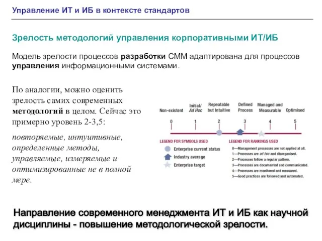 Управление ИТ и ИБ в контексте стандартов Зрелость методологий управления корпоративными ИТ/ИБ