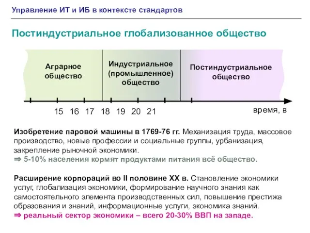 Управление ИТ и ИБ в контексте стандартов Постиндустриальное глобализованное общество Изобретение паровой