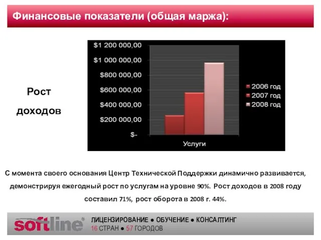 Финансовые показатели (общая маржа): Рост доходов С момента своего основания Центр Технической