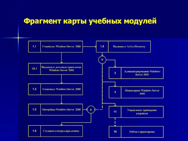 Фрагмент карты учебных модулей