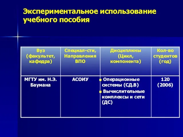 Экспериментальное использование учебного пособия