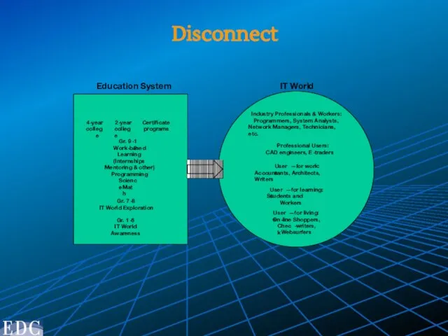 Disconnect