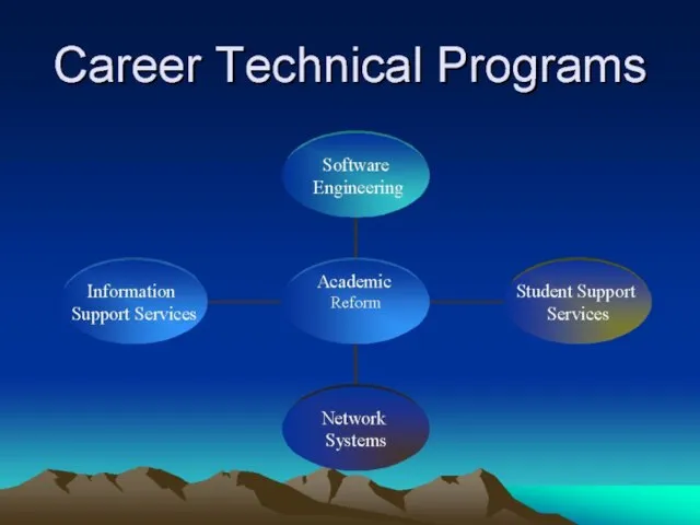 Career Technical Programs