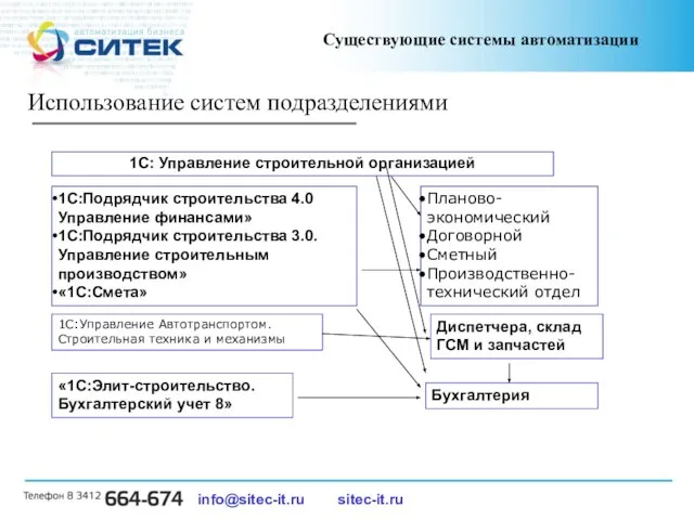 info@sitec-it.ru sitec-it.ru Существующие системы автоматизации Использование систем подразделениями 1С: Управление строительной организацией