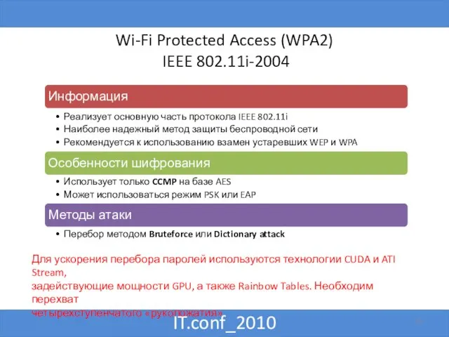 IT.conf_2010 Wi-Fi Protected Access (WPA2) IEEE 802.11i-2004 Для ускорения перебора паролей используются