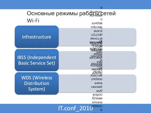 IT.conf_2010 Основные режимы работы сетей Wi-Fi